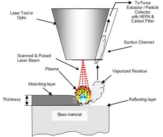 laser-cleaning-principle.jpg