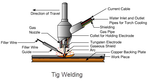 tig-welding-principle.jpg