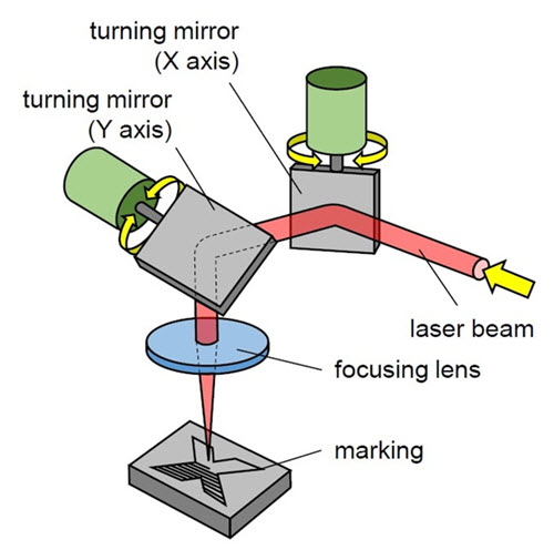 laser-marking-principle.jpg