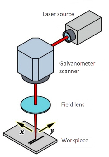 laser marking working principle