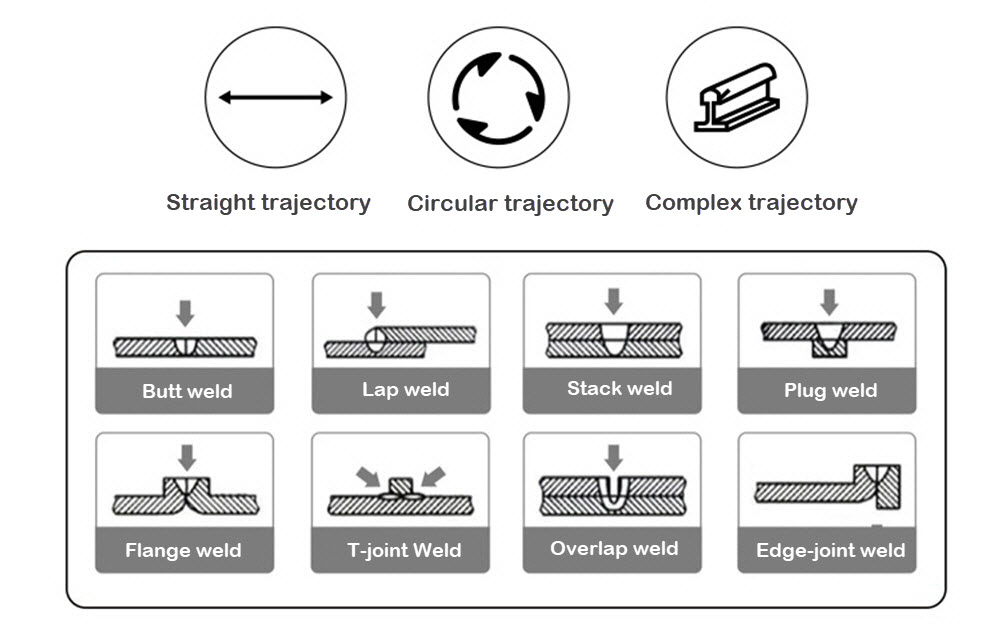 metal weld joint types